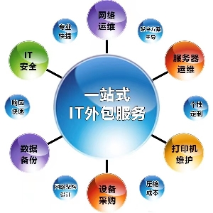 長(zhǎng)沙企業(yè)IT困境破局之選：專業(yè)IT外包服務(wù)